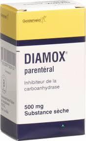   () / DIAMOX Parenteral (acetazolamide)