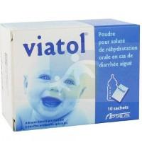 ВИАТОЛ (глюкоза) / VIATOL (glucosa)